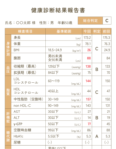 健康診断結果の見方